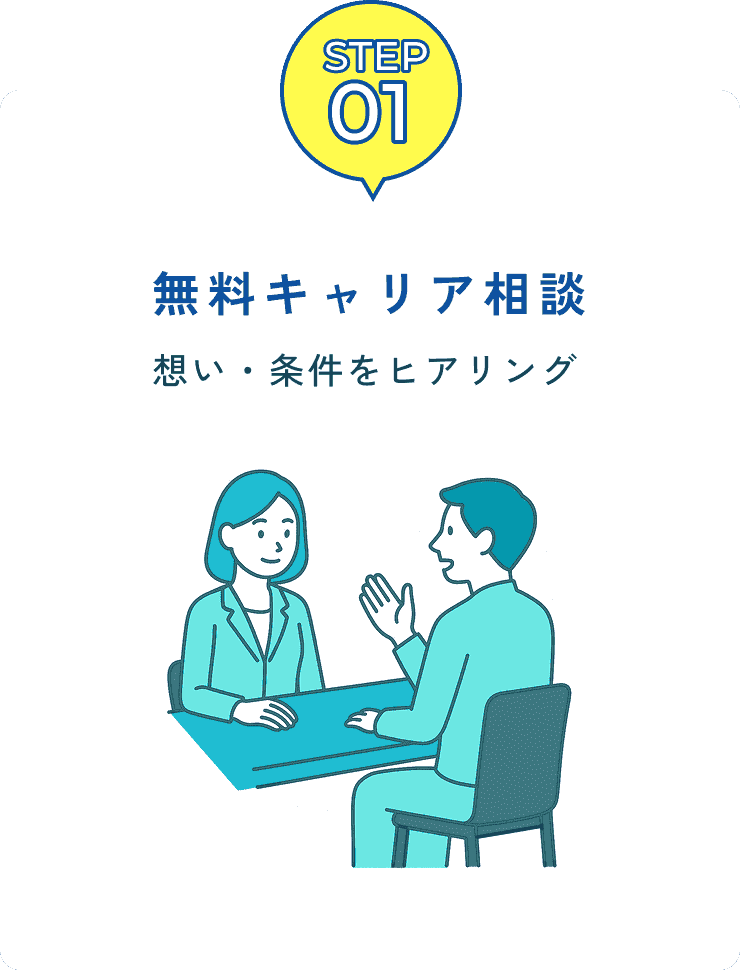 無料キャリア相談